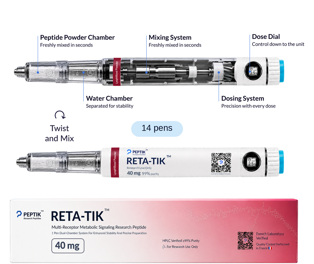 Retatrutide 1-Year Cycle — 14 pens — 40 mg