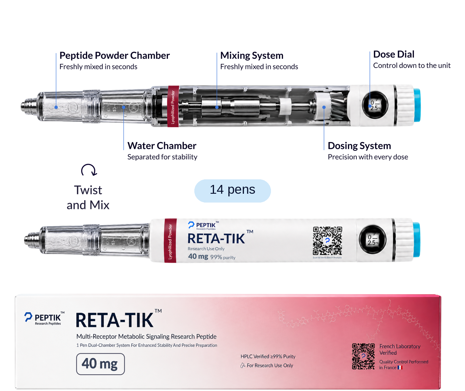 Retatrutide 1-Year Cycle — 14 pens — 40 mg