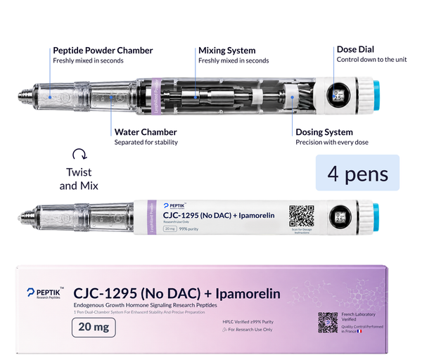 CJC-1295 + Ipamorelin Full Cycle - 4 Months