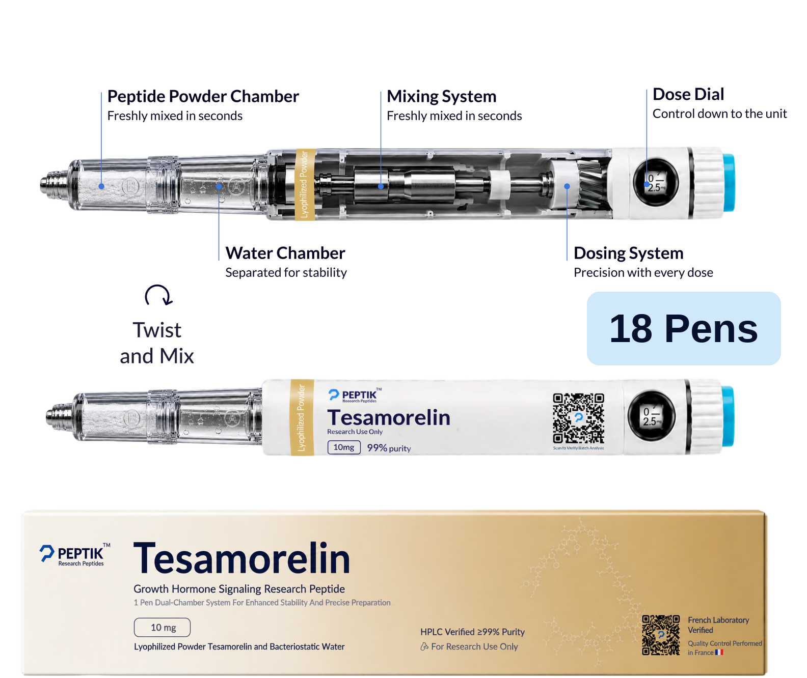 Tesamorelin 3-Month Cycle (18 Pens / 18 Vials) — 18 Pens