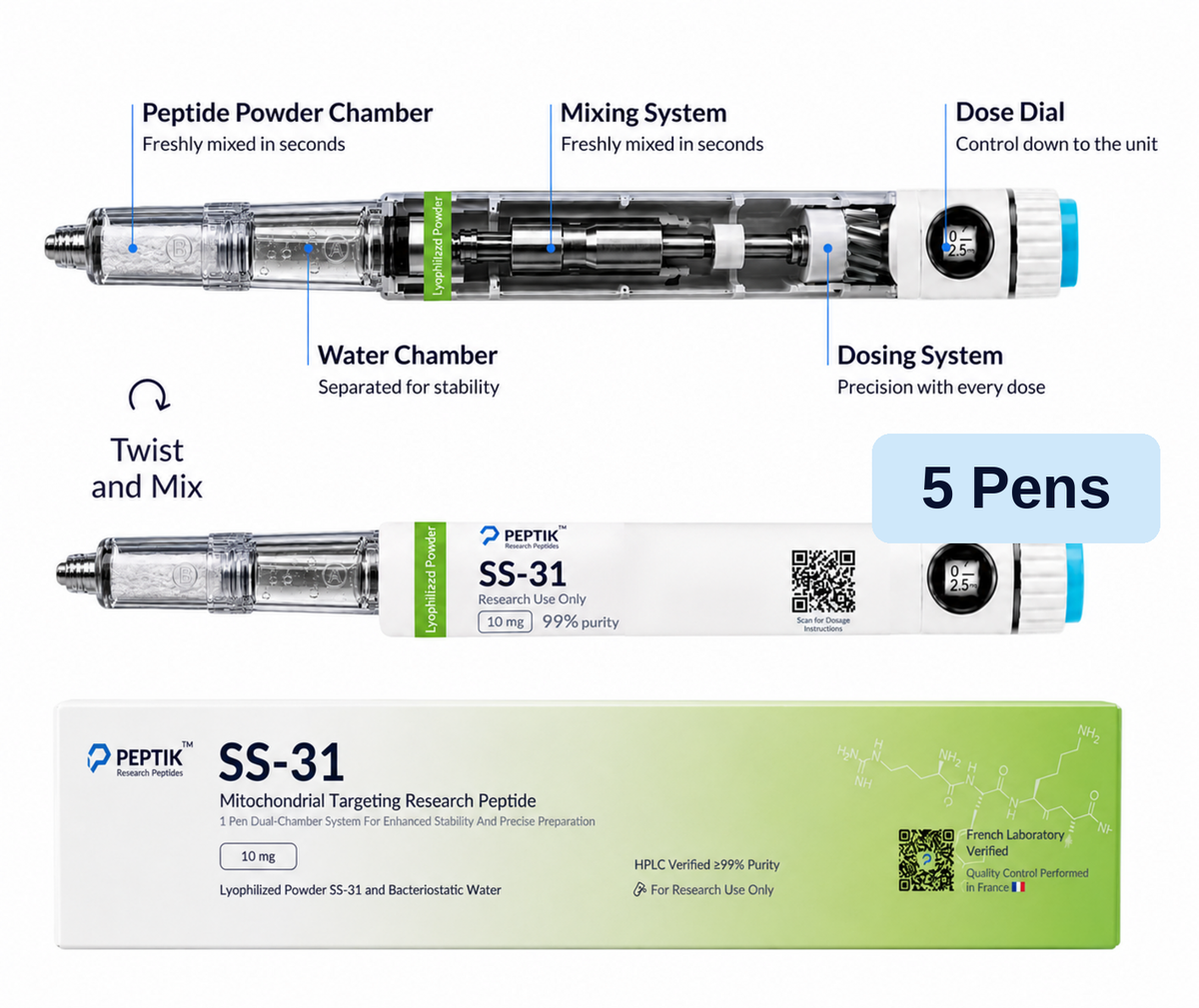 SS-31 Pack: 5 Pens