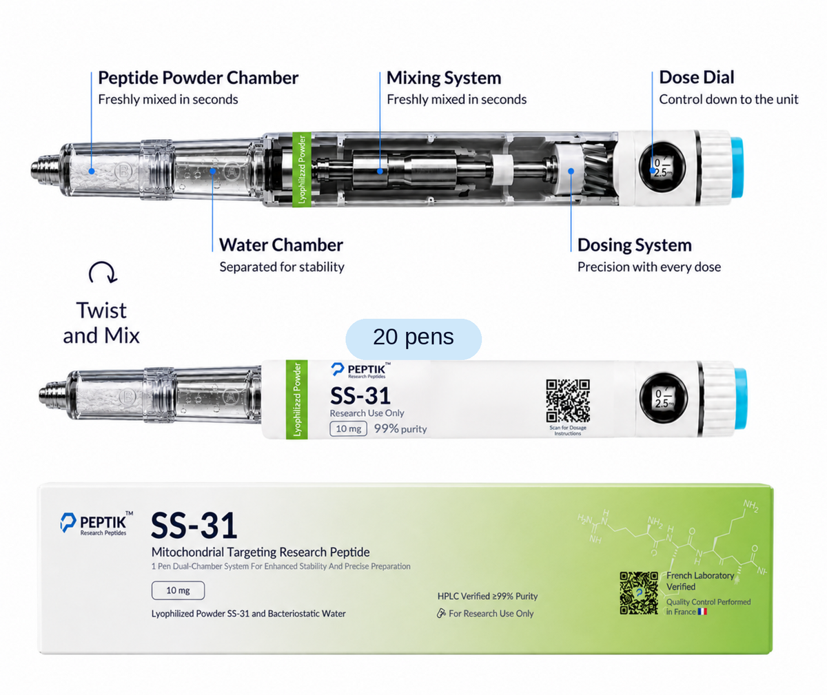 Complete SS-31 cycle — 20 pens